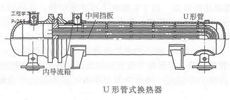 管板-U形管式加熱器的結構